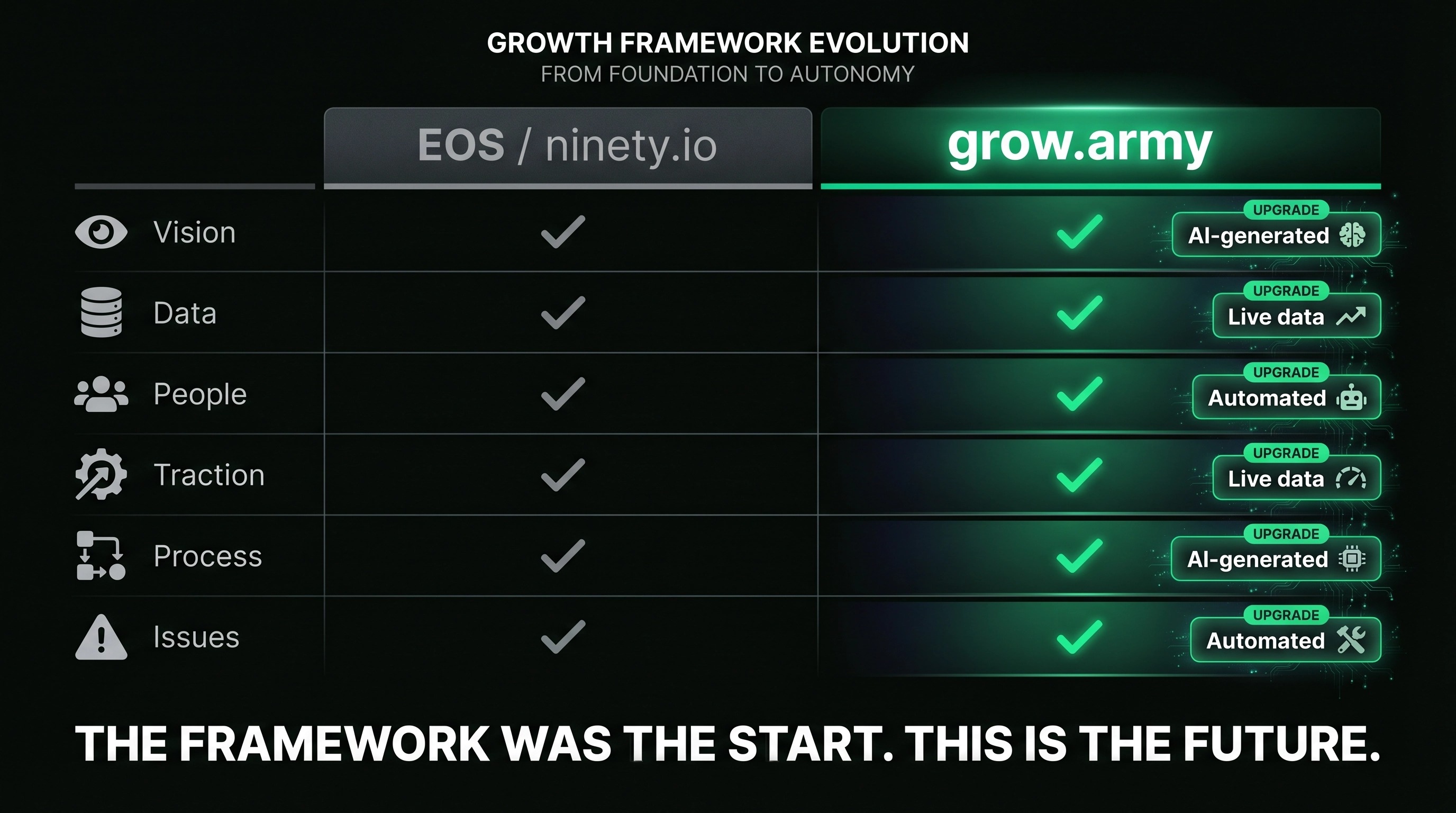 grow.army vs EOS comparison