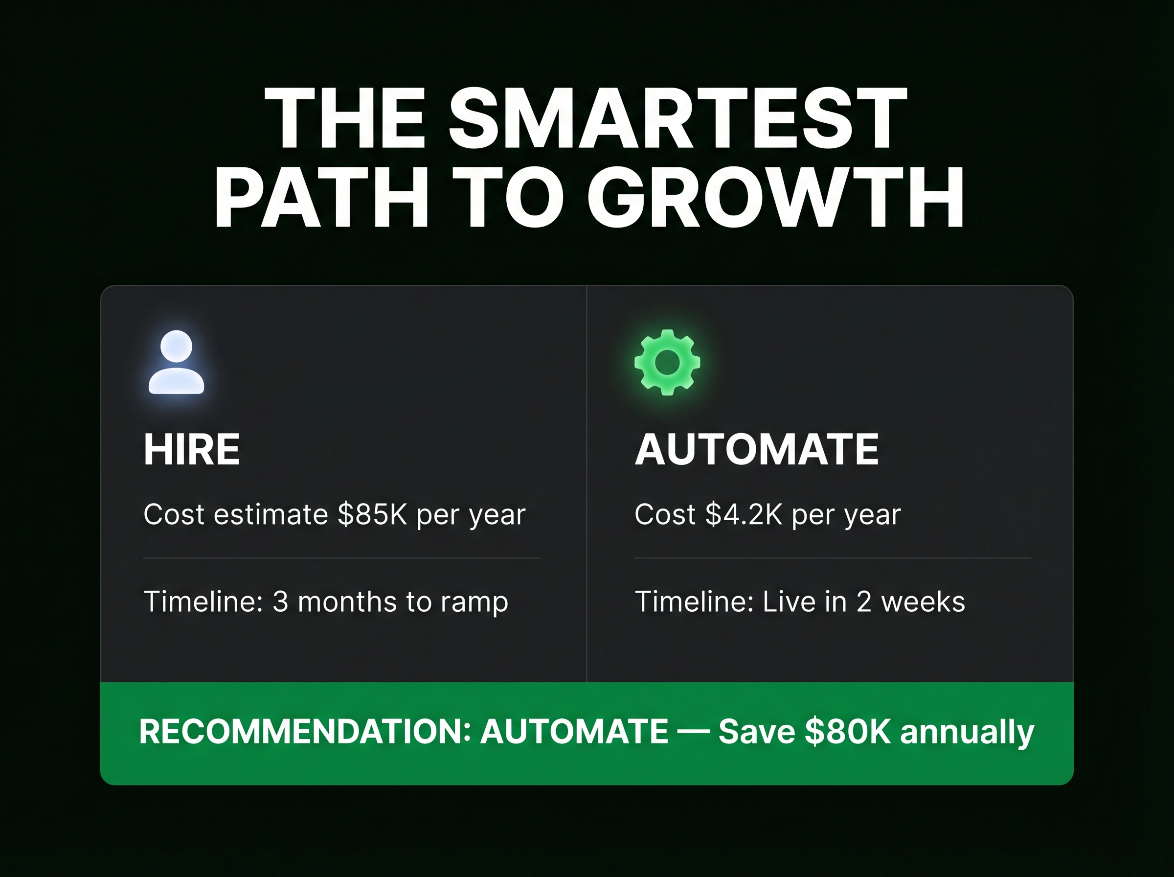 Hire vs Automate cost comparison